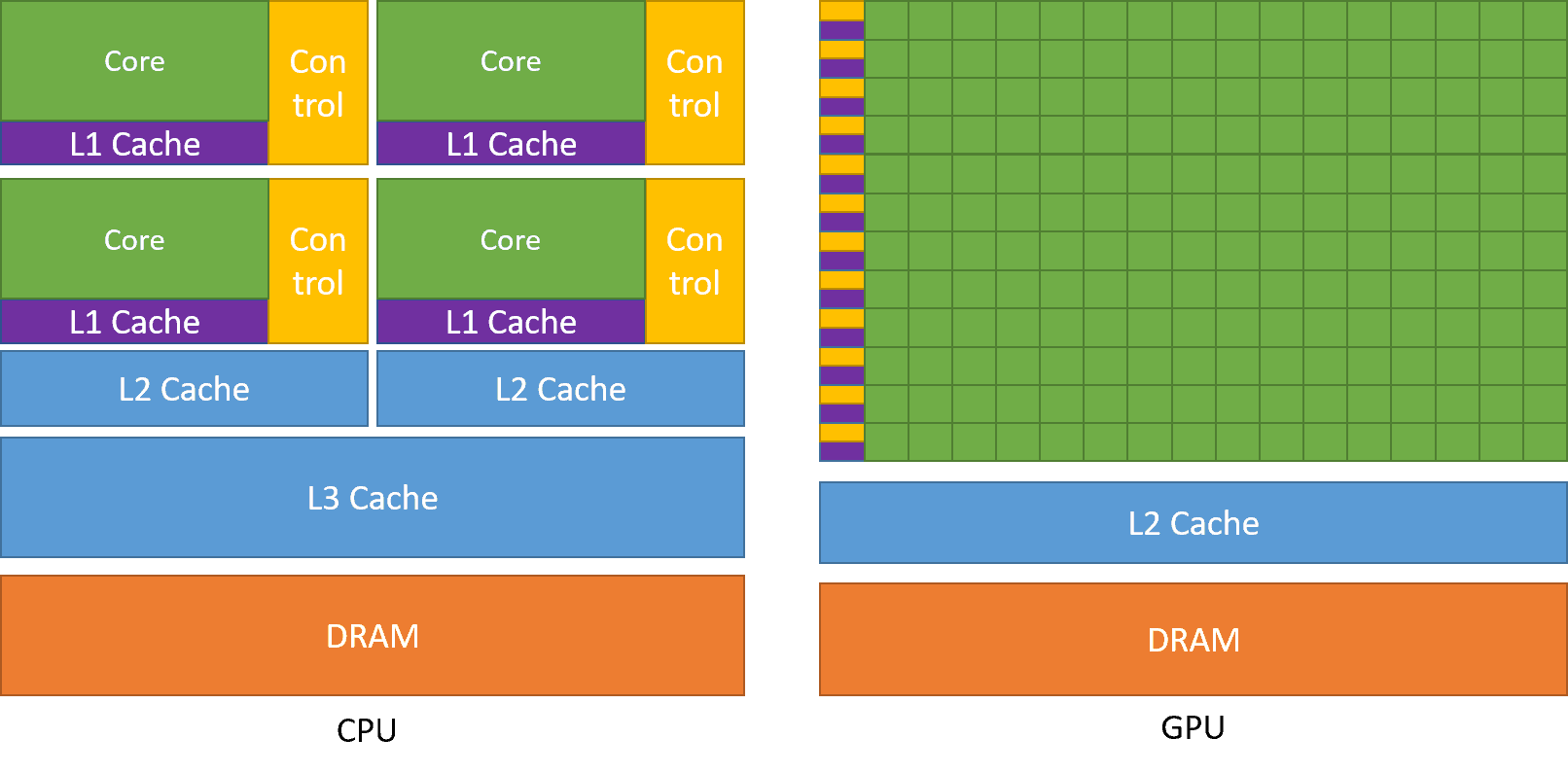 CUDA C++ 编程指南