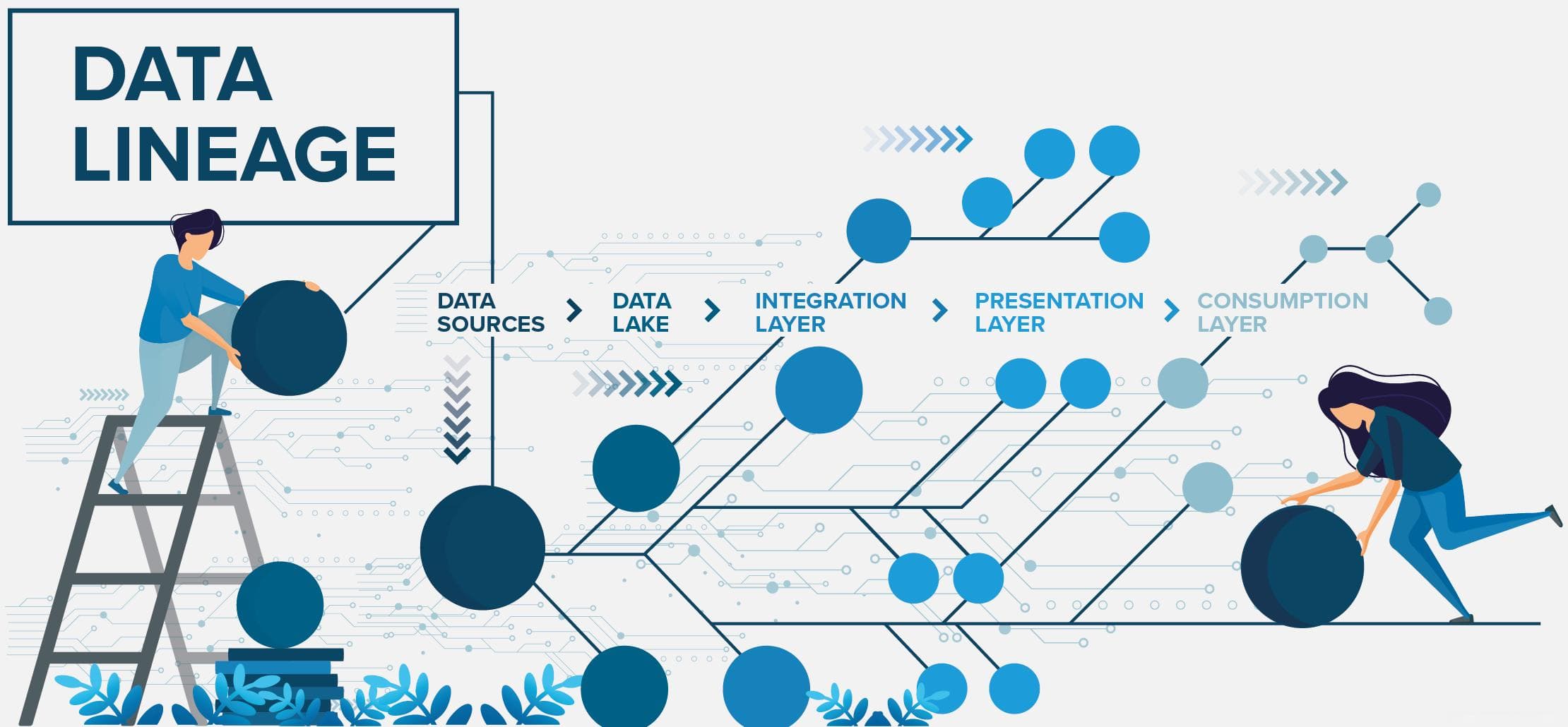 数据血缘（Data Lineage）：数据管理领域的核心概念