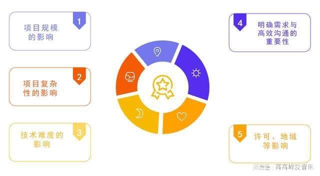 深度解析软件公司收费：选择合理模式与评估准则