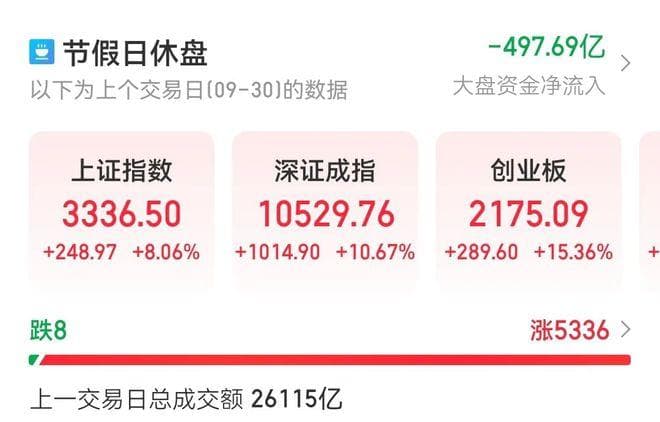 十一过后，股票怎么买？看我分析中国股市的上涨逻辑与未来展望