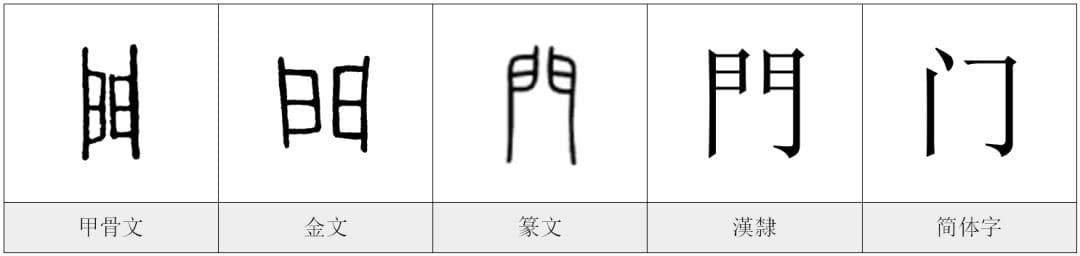 门——《汉字的字元·食衣住行》