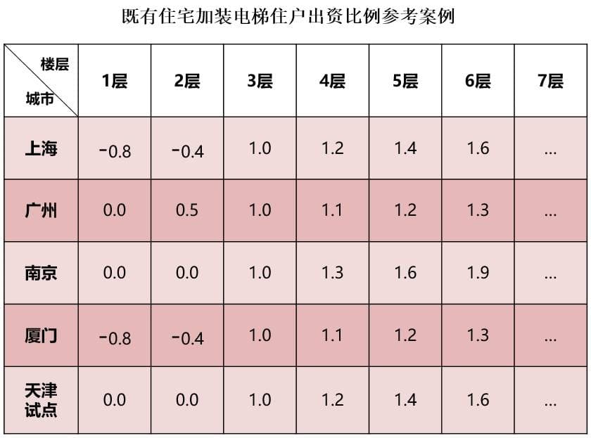 加装电梯费用分摊指南：多种方案详解与案例参考