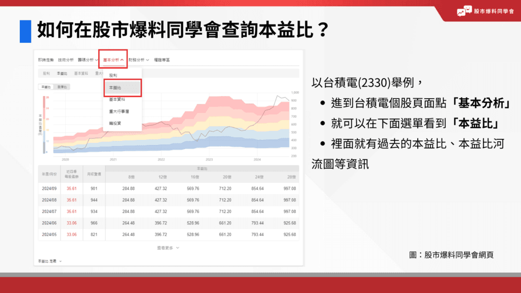 本益比(PE)是什么？股票本益比多少合理与少算好？本益比计算公式
