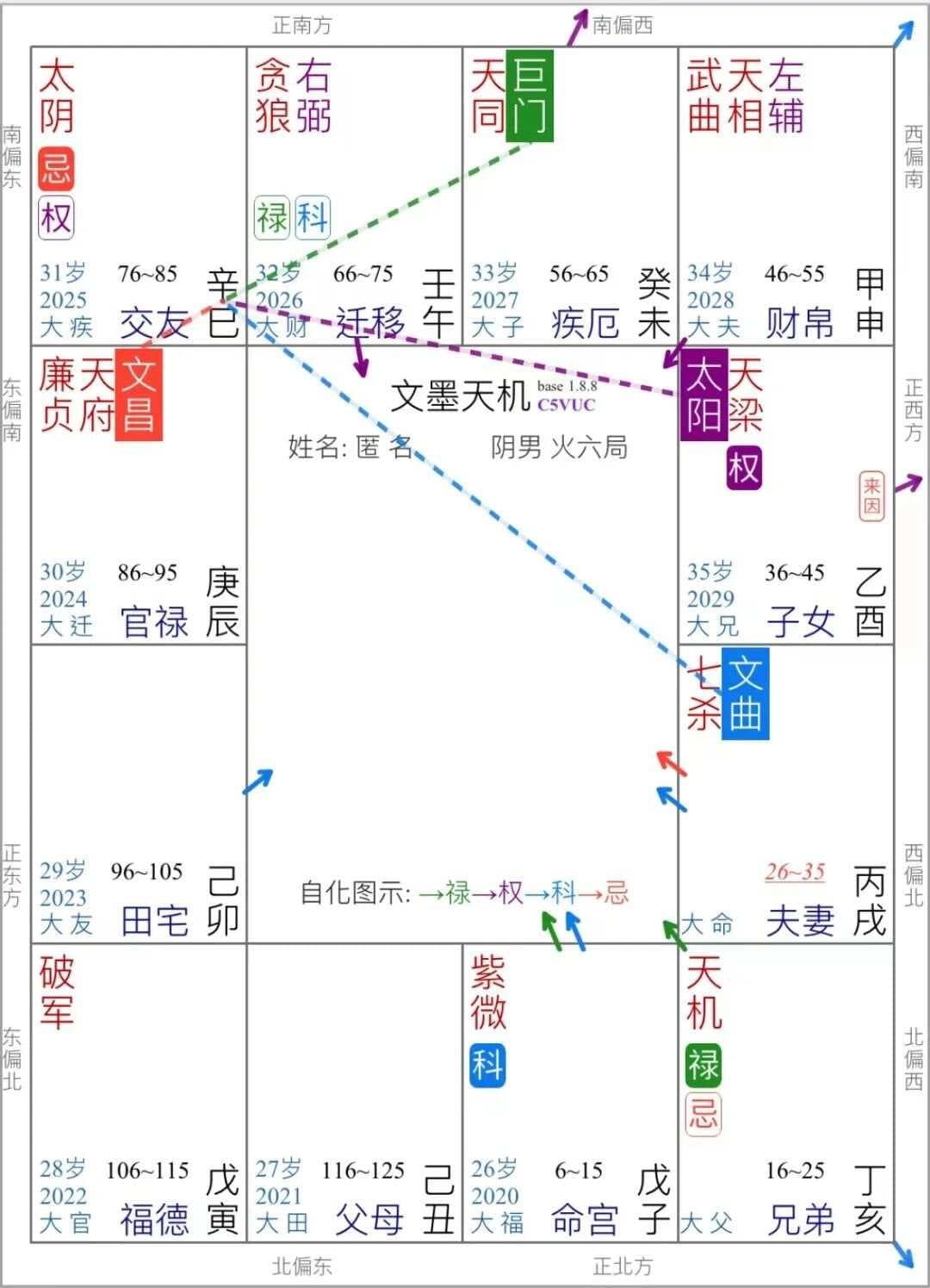 飞星斗数：交友宫化忌入十二宫详解