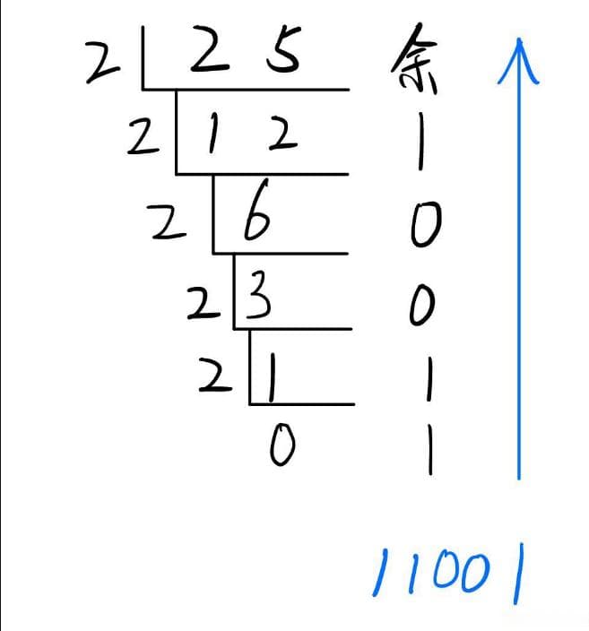 3分钟快速掌握：进制转换与二进制计算基础