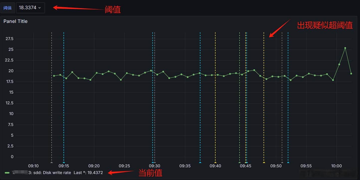 Grafana配置动态阈值，让你的门限实时更新