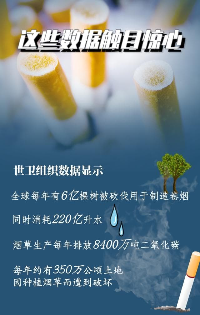 世界无烟日：给你几个戒烟的理由