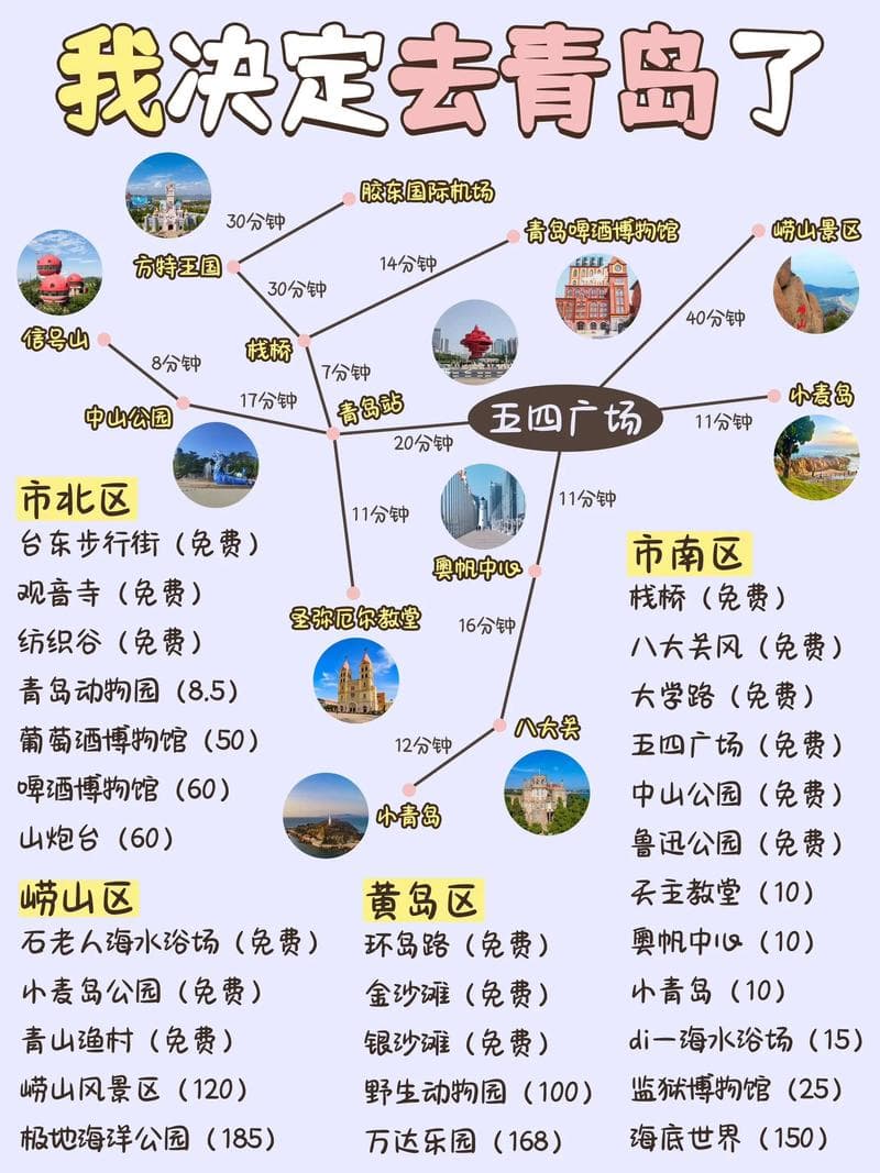 青岛四日游自由行攻略路线（青岛四日游最佳方案）