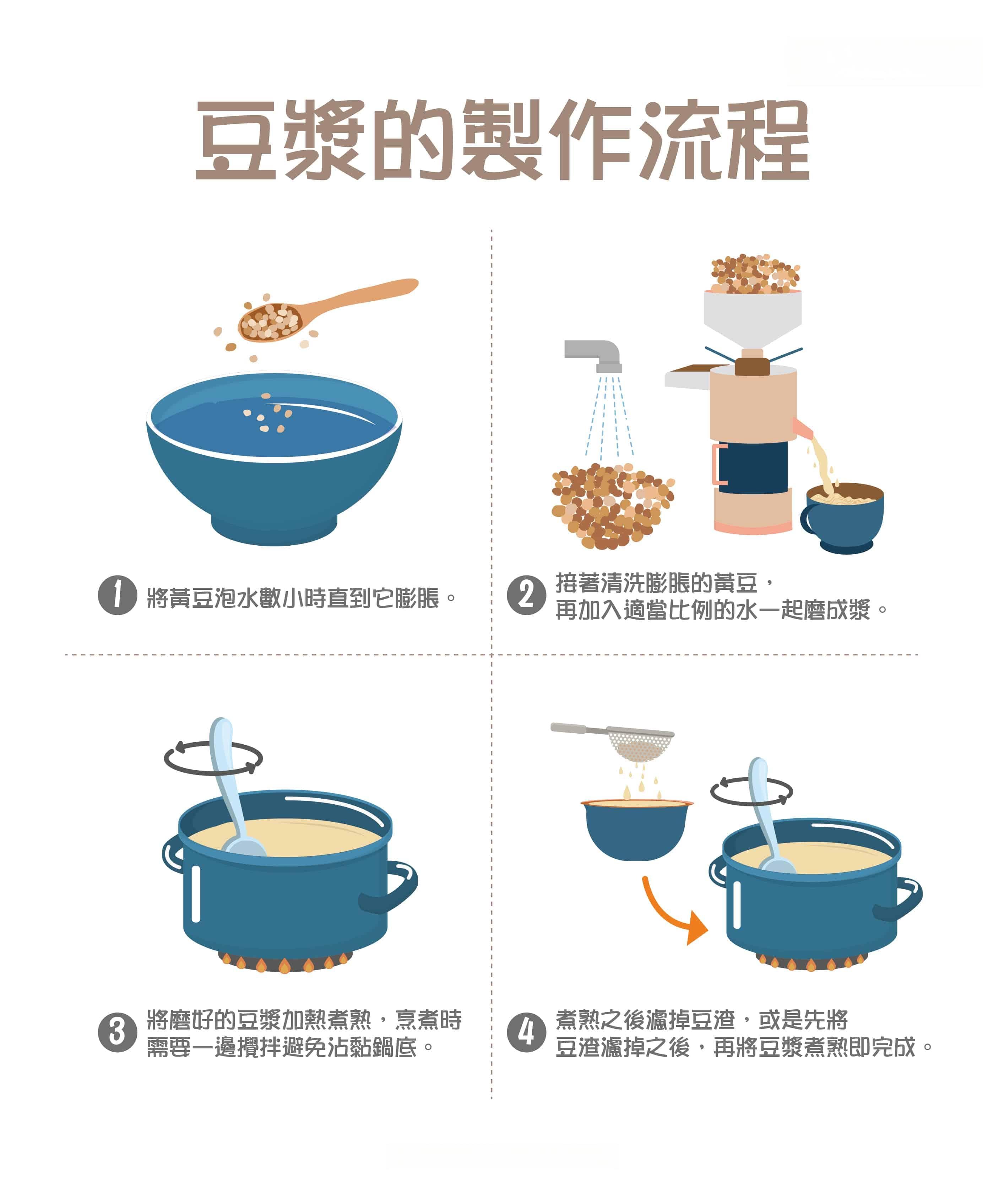 豆漿製作流程4步驟！完整豆漿煮法技巧大公開