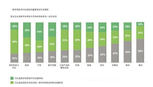 企业数字化转型的战略目标及实现路径