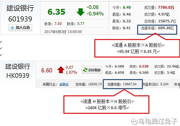 股票总市值&流通市值的计算，你知多少