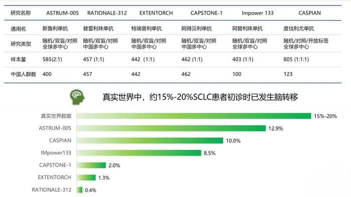 广泛期小细胞肺癌一线免疫治疗优选策略