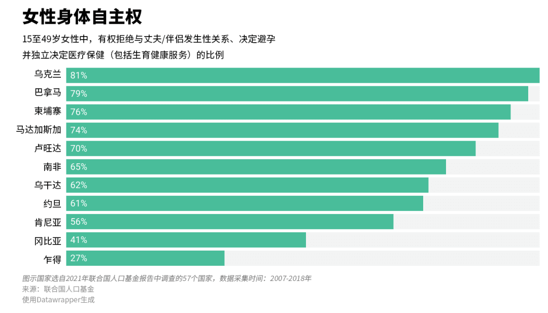 什么是女性的“身体自主权”，为什么它与每个人息息相关？