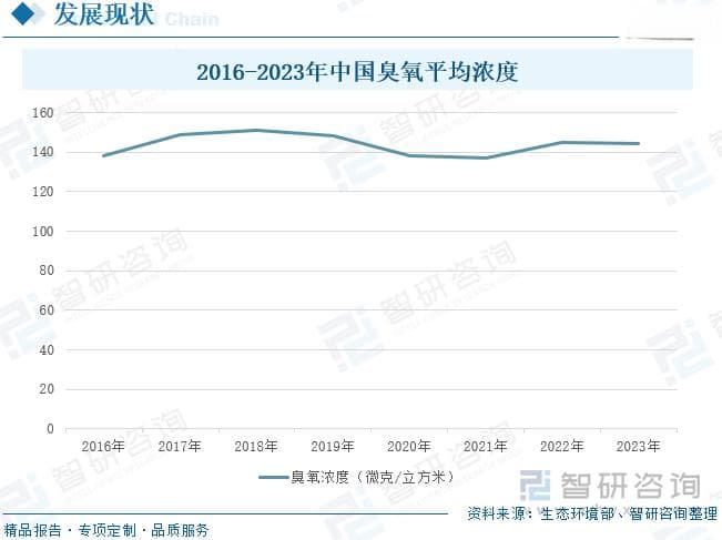 2024年中国VOCs治理行业产业政策、产业链图谱、市场规模及未来前景分析