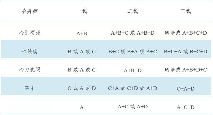 14种降压药物使用要点一览！（干货）