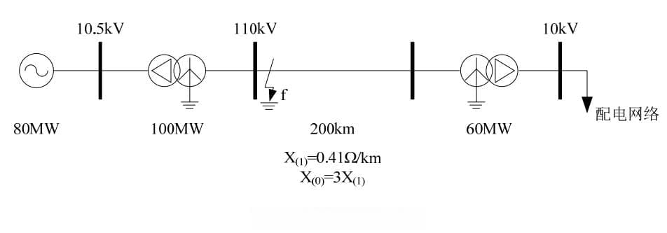 基于Simulink的电力系统短路故障分析