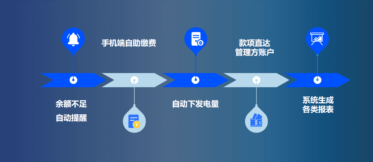 远程预付费智能电表：原理、优势与应用前景