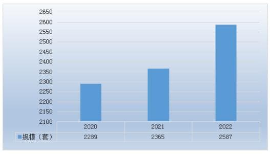 2025桥梁健康监测系统行业市场未来发展方向及前景预测