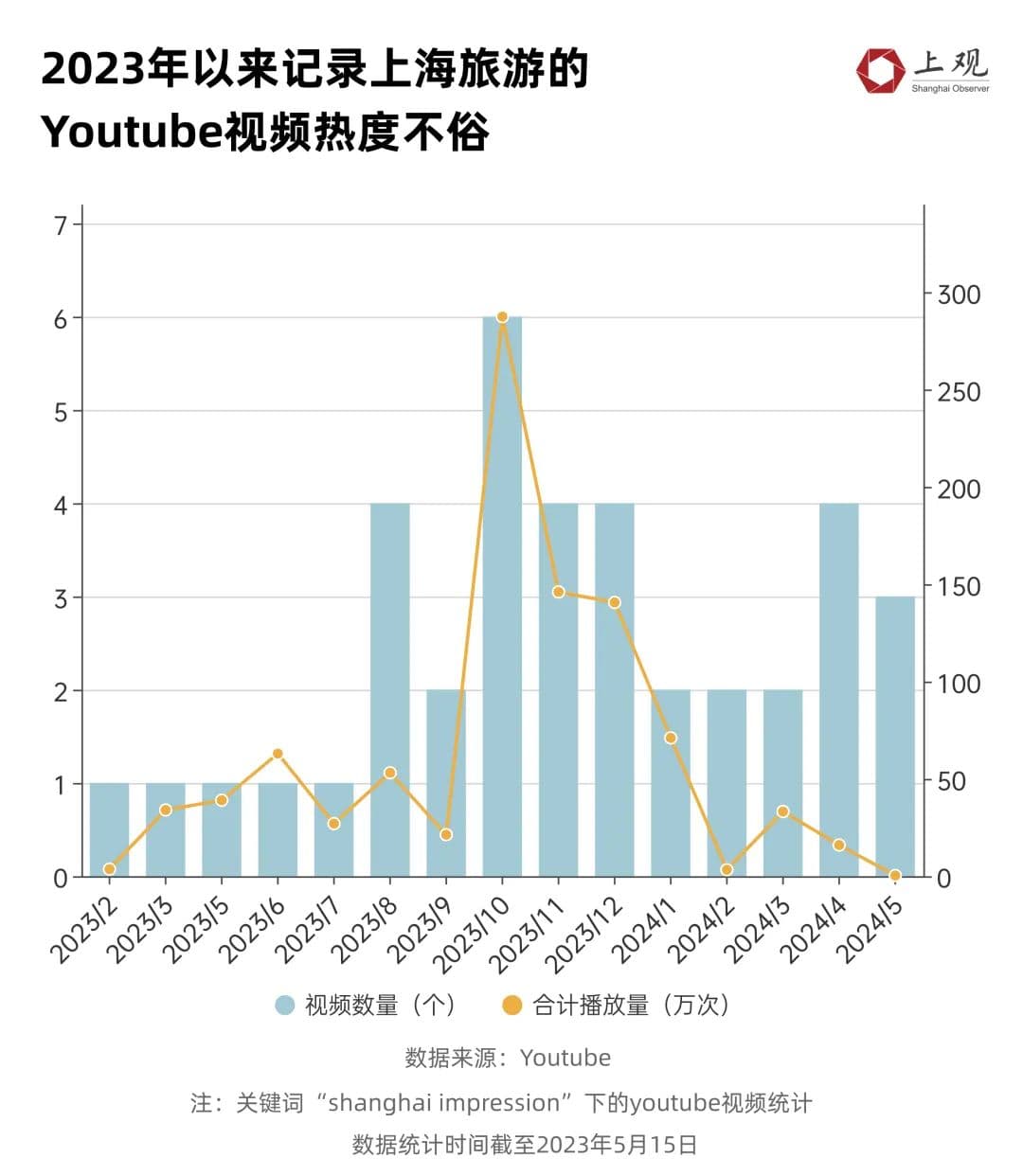 这些“外国人游上海”的视频，为什么在海外网站火了？