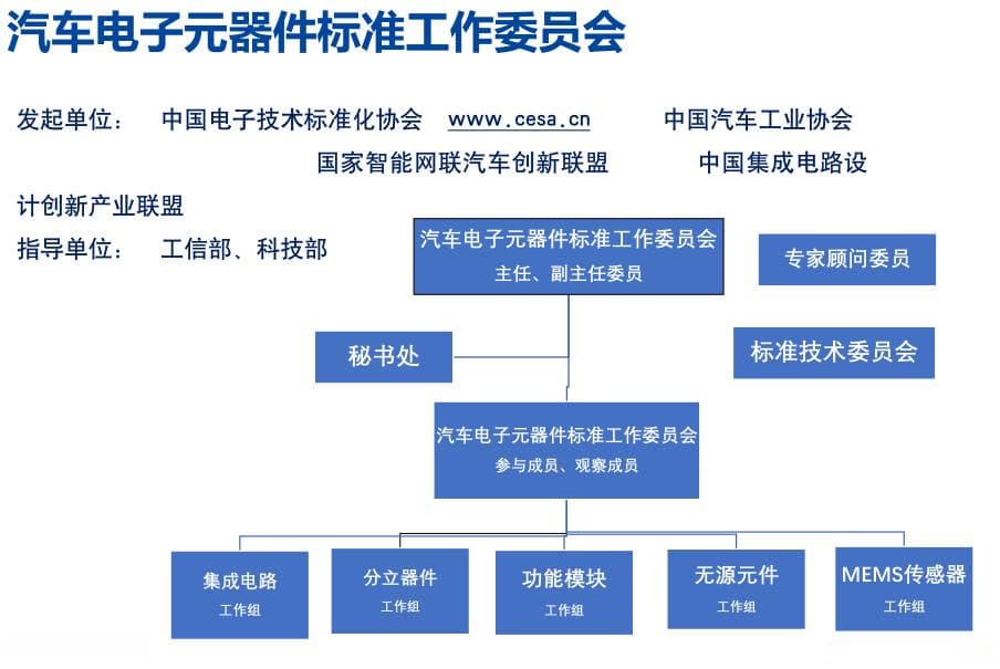 国产MCU通过车规认证