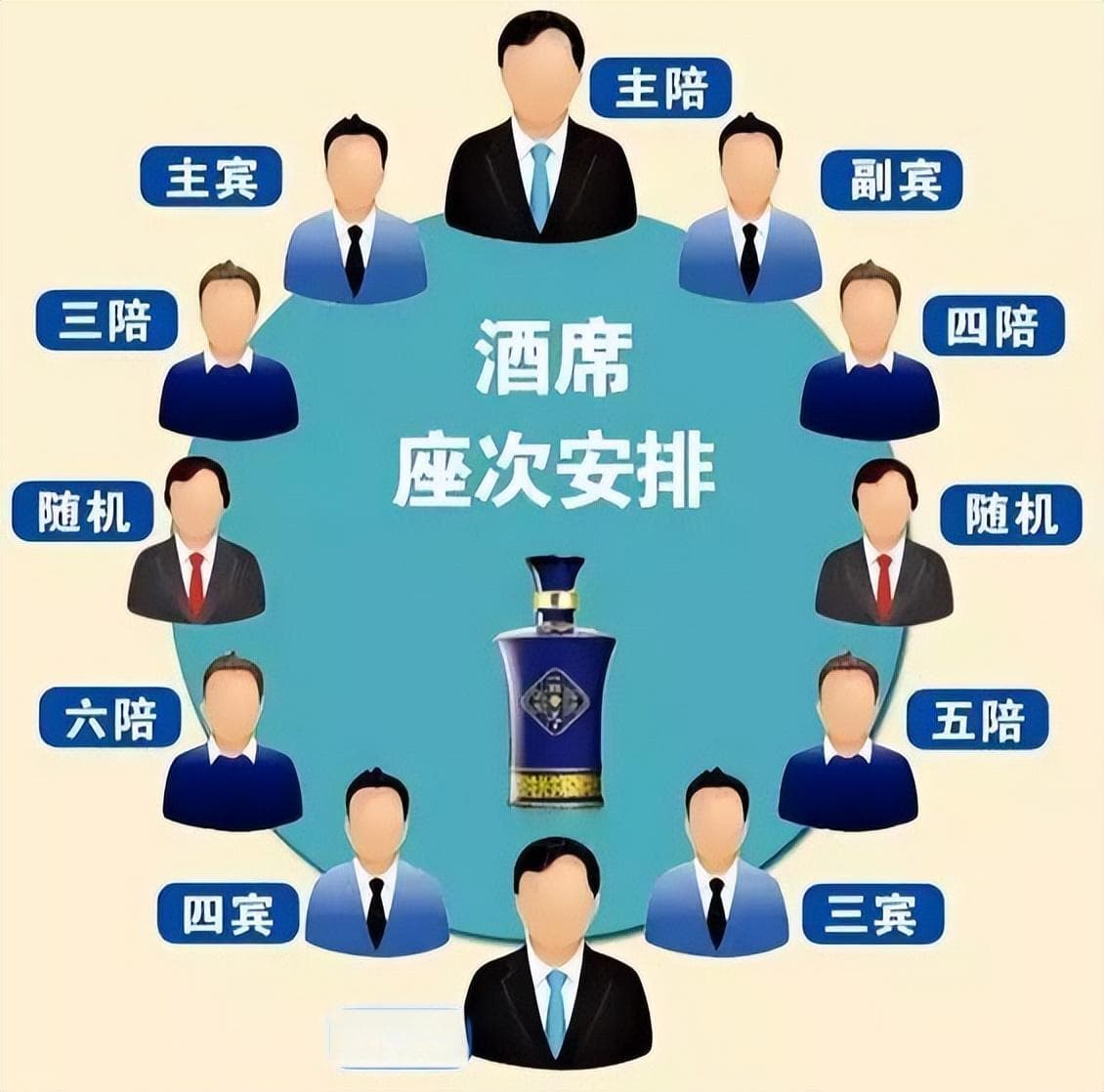餐桌礼仪常识：饭局中的座位安排艺术