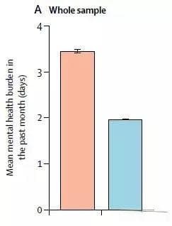 哪种运动性价比最高？《柳叶刀》研究揭示最佳运动方式