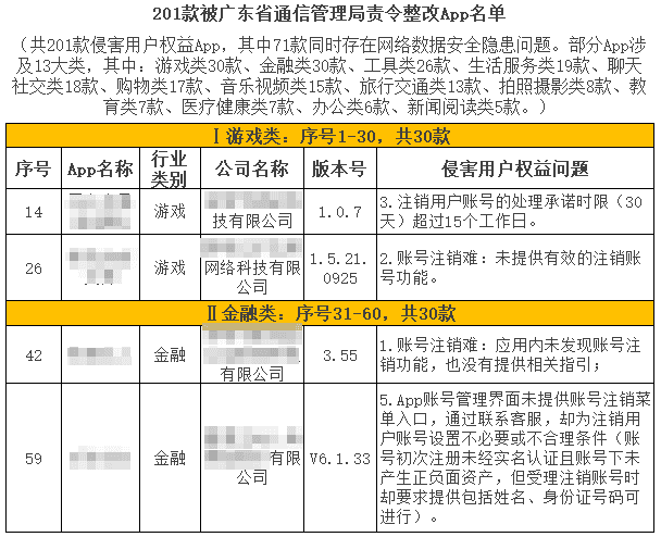 玩家要求注销游戏账号，游戏公司必须配合吗？