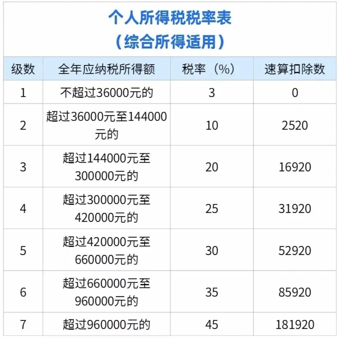 个税新政：年终奖单独计税延续至2027年底，这两类人可免于补税