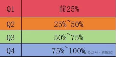 JCR分区与中科院分区：有何区别？
