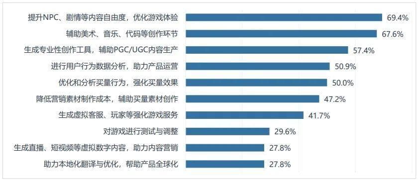 从《黑神话：悟空》看AI在游戏领域的应用价值