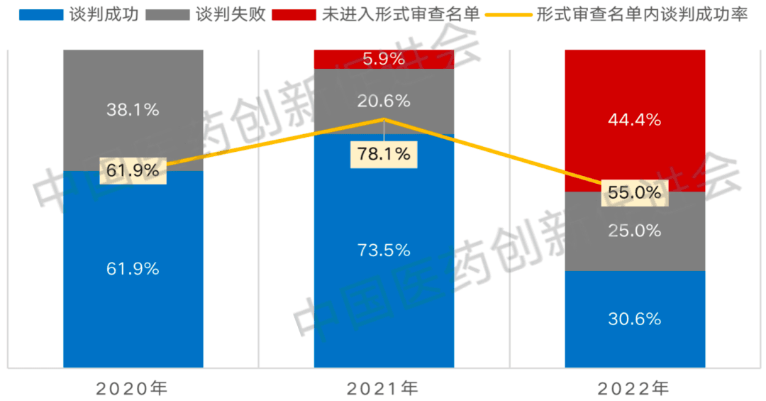 创新支付专题系列 | 从医保目录“遗漏”品种挖掘高临床价值新药的可及性