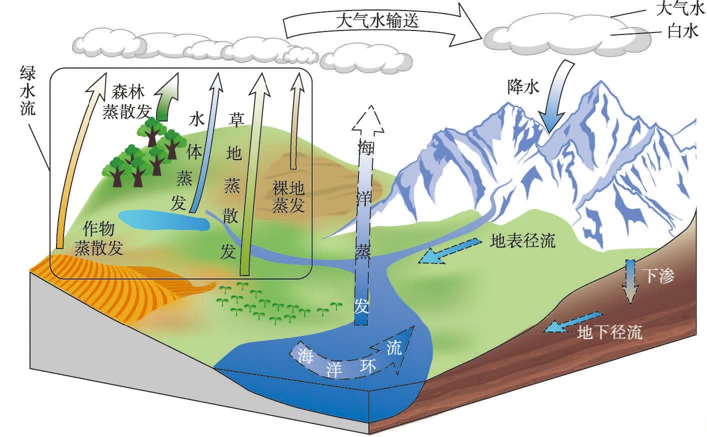 湿度变化规律：日年波动与空间分布特征