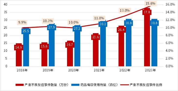 以史为鉴：集采后仿制药质量隐患透视