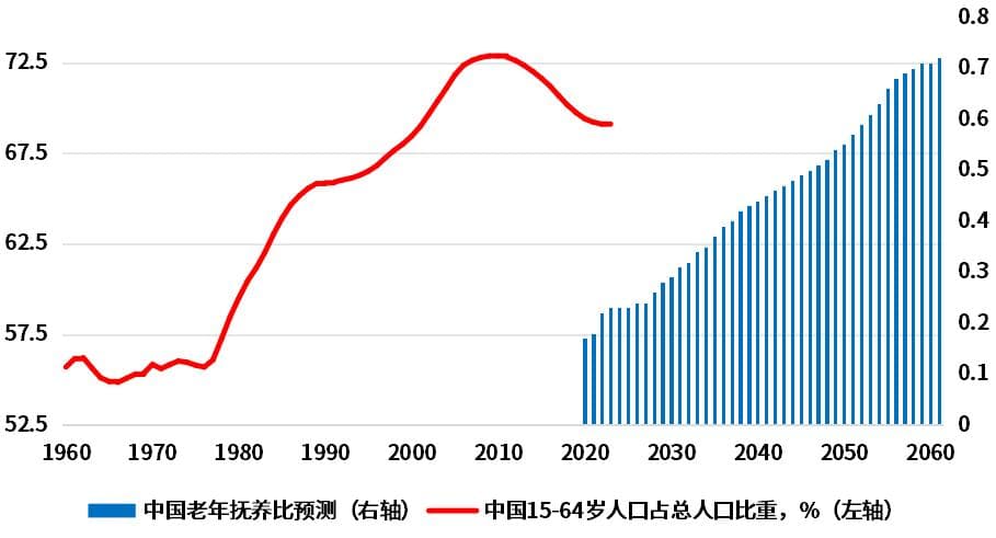 五部门联合发文：个人养老金15日全国推广，权益类基金首次纳入
