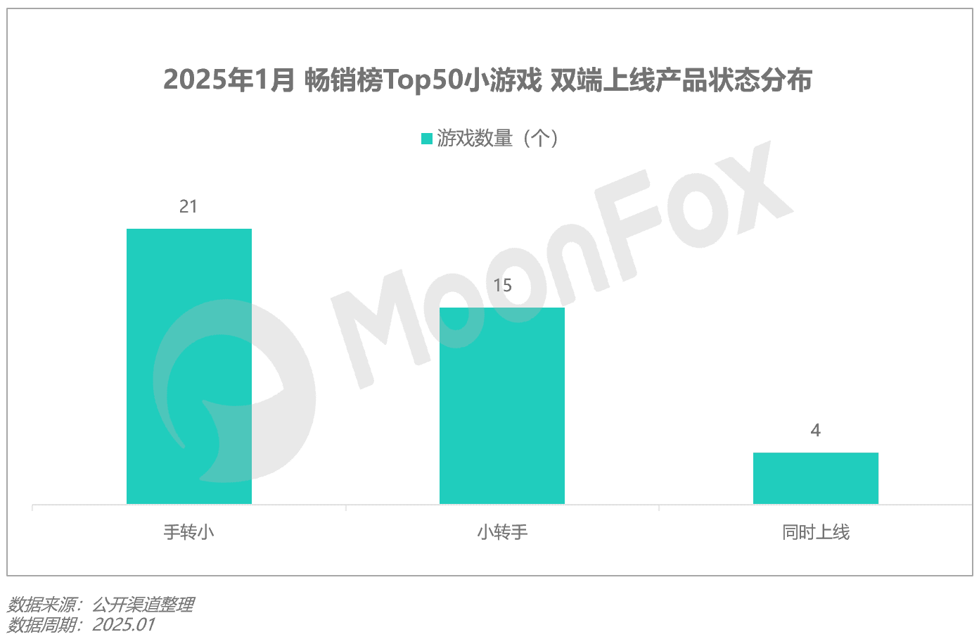 流量迁徙，小游戏的跨端裂变之旅