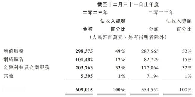 腾讯VS网易：一场不见终局的游戏对决