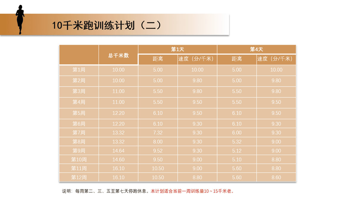 8个现成的长跑计划表