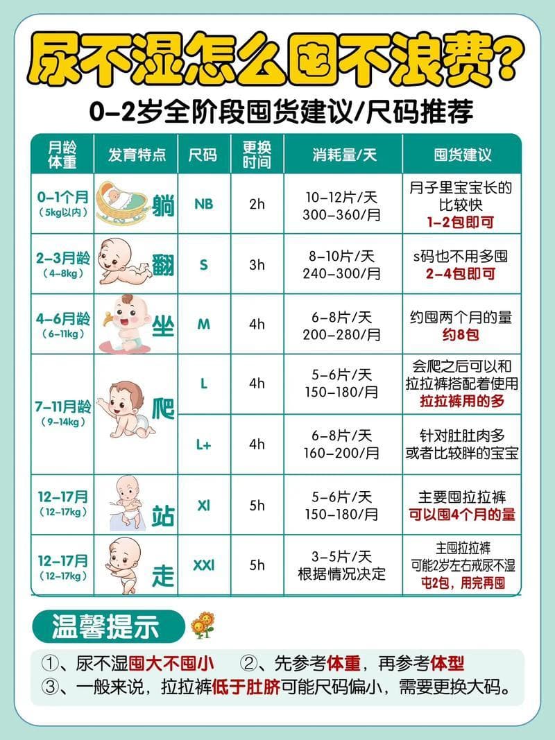 婴儿纸尿裤尺码对照表：新手爸妈必备选购指南