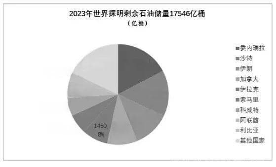 中东战乱，国际石油局势动荡，新能源竞争优势凸显