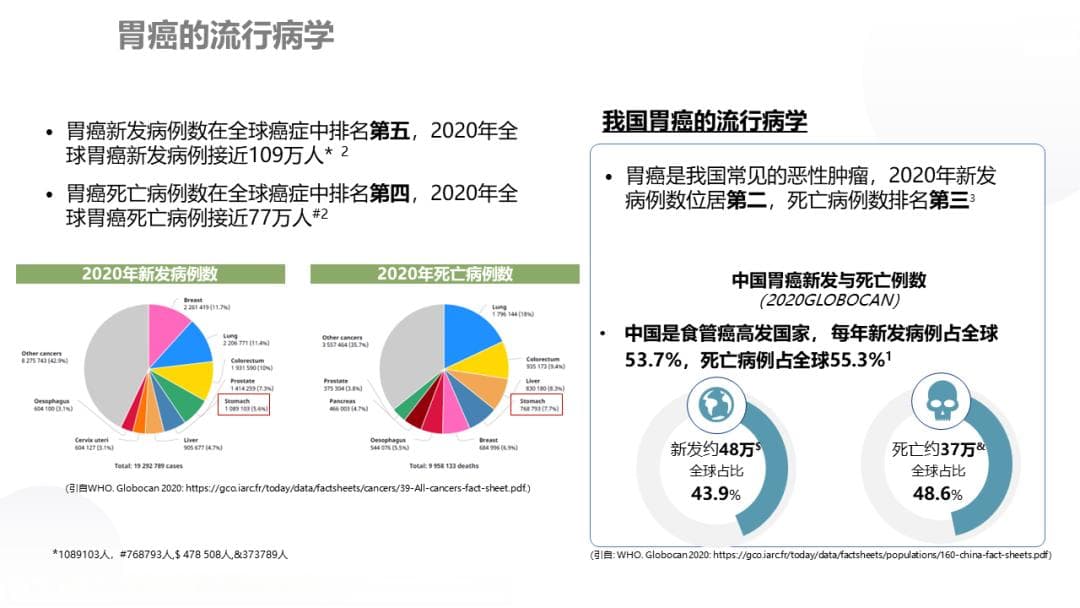 大咖谈 | HER2-阴性晚期胃癌一线治疗策略