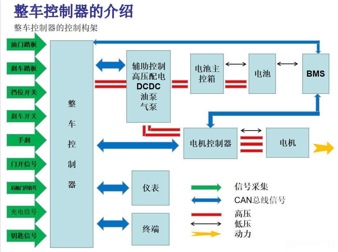 汽车电子控制技术的发展历史