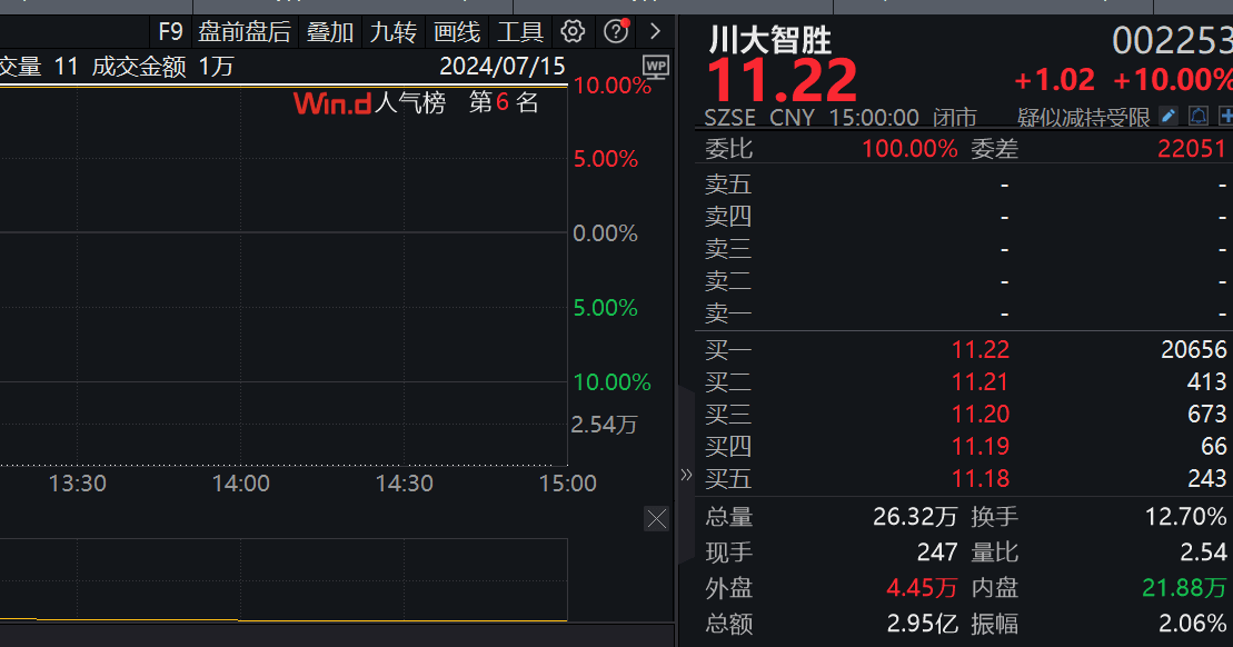 四大行齐创历史新高 A股却再度缩量 市场风格会改变吗？