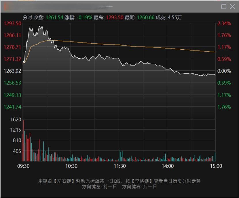 茅台真的跌怕了