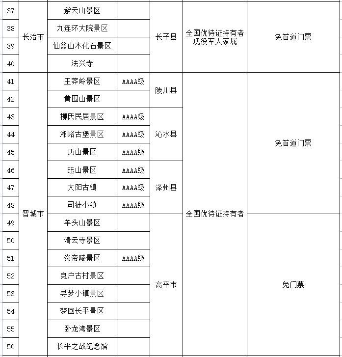 823个景区名单公布！面向军人、退役军人减免门票！