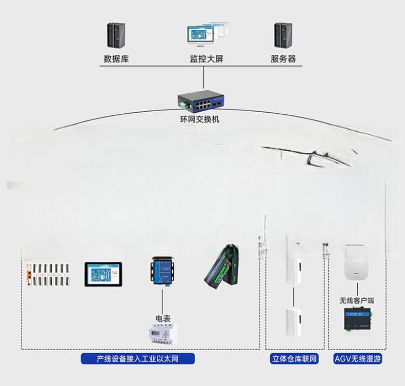 工业交换机负载均衡技术详解