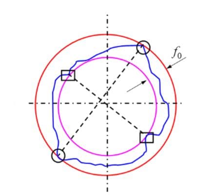 在操作三坐标时，你会合理测量直径公差吗？