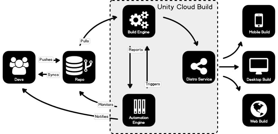 Unity打包与部署最佳实践：提高打包效率与稳定性的专业策略