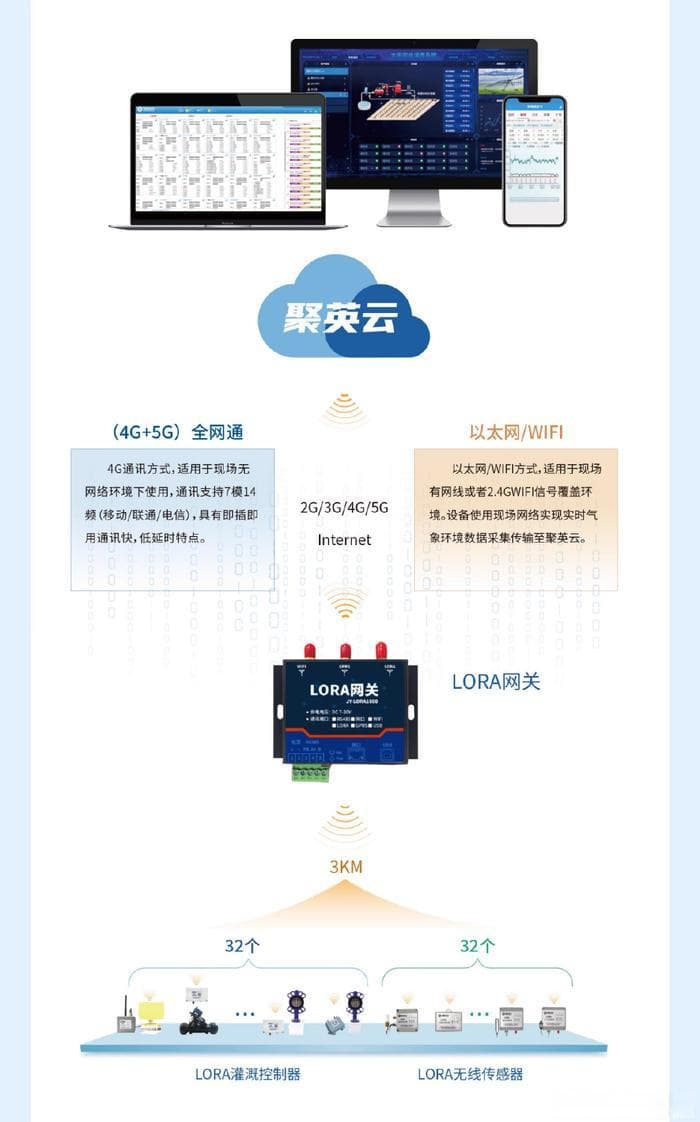 智能灌溉系统：打造美丽、健康的庭院生态系统