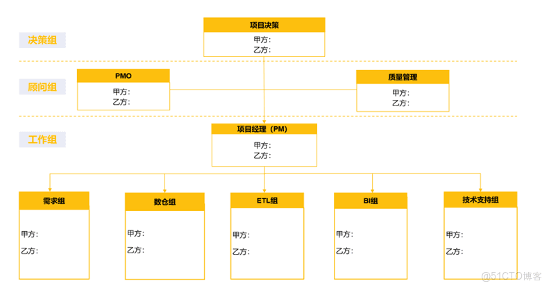 7步打造高效BI系统：从需求到落地的实战指南