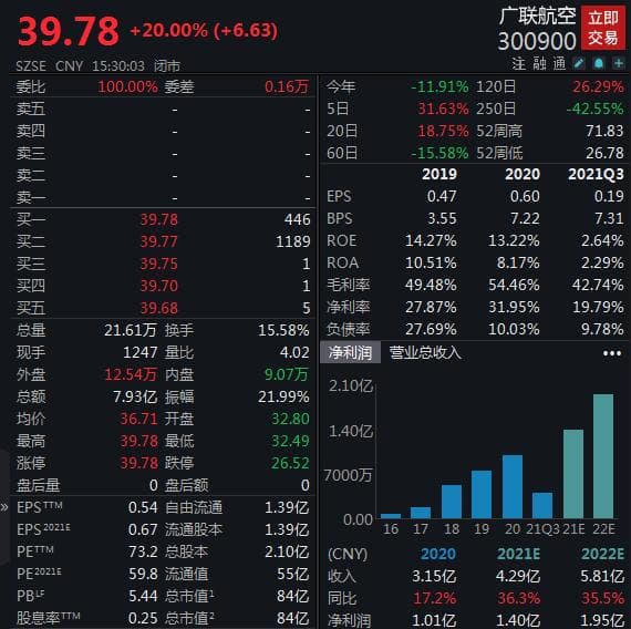 收购成都航新70%股权有何必要性？广联航空收关注函
